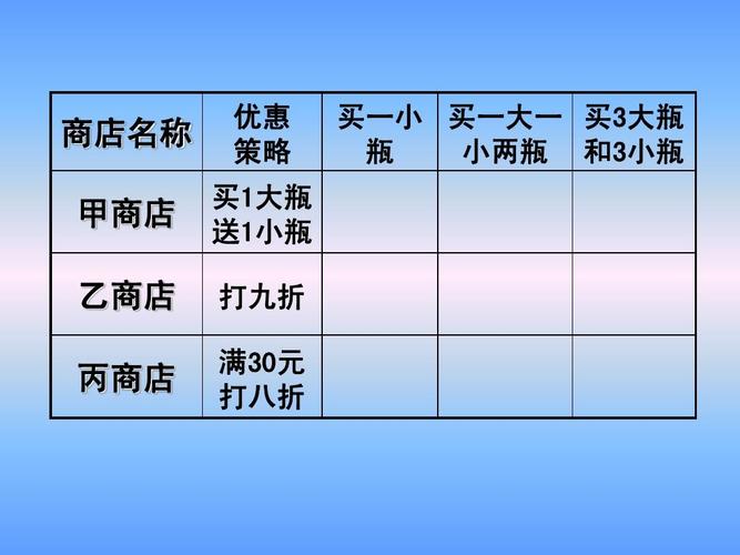 魔力宝贝sf最划算的装备购买策略,性价比超高