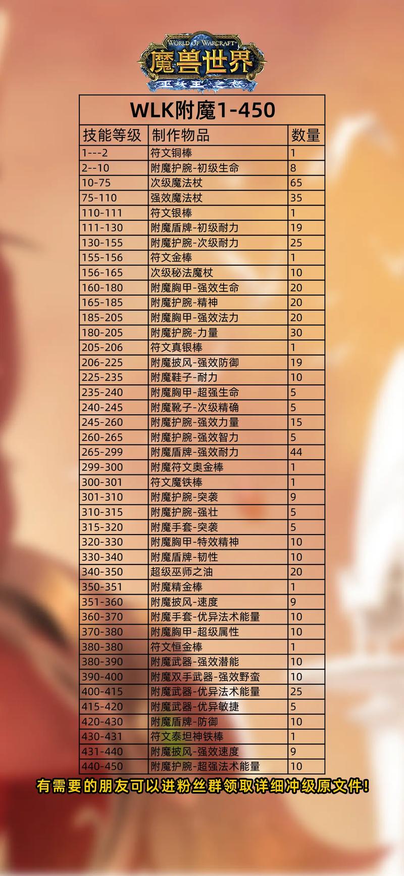 魔力宝贝装备属性如何提升?附魔与镶嵌全攻略
