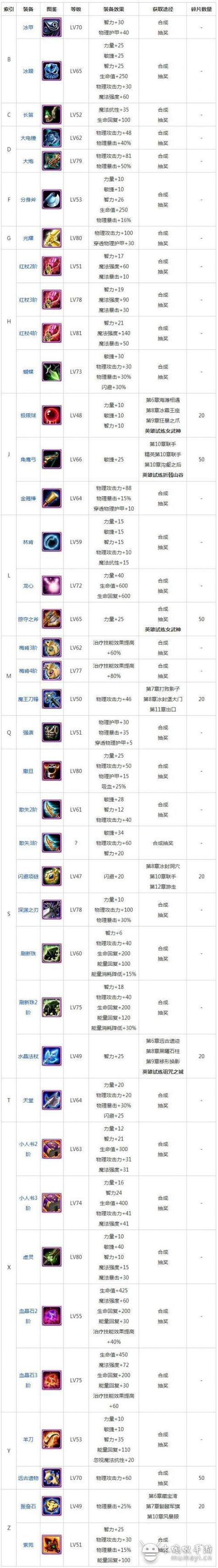 魔力宝贝私服装备强化流程 打造高战斗力装备的秘诀