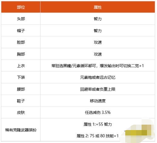 魔力百科装备强化秘笈 打造高属性装备的秘诀