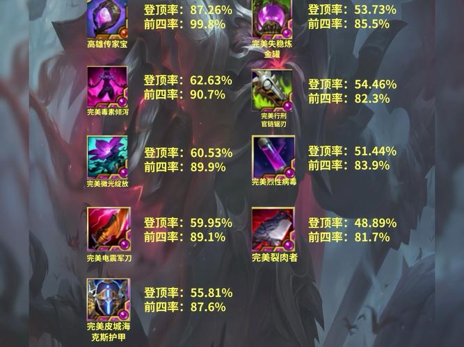 魔力百科最全装备强化解析 如何打造极品装备