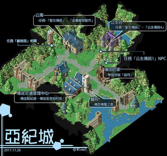 魔力宝贝私服挂机地图汇总 高效率升级的必去地点